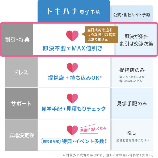 他社サービスとの比較