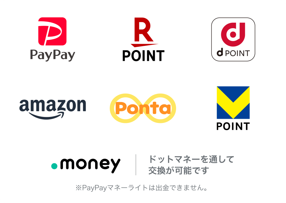 paypay,楽天ポイント,dポイント,amazon,ponta,Vpoint|ドットマネーを通して交換が可能です