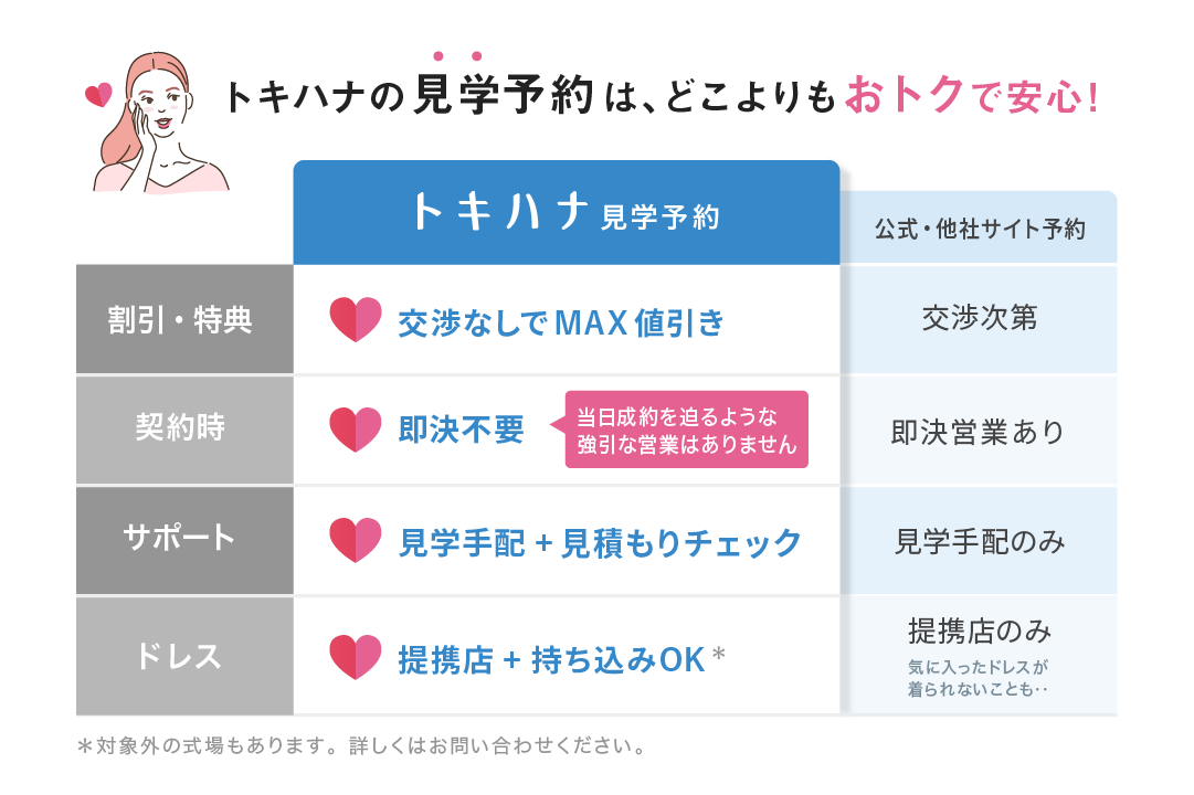 結婚式費用を節約したい 削ってok Ngポイント14項目を元プランナーが徹底解説 結婚式場 ウェディングドレスや費用など結婚式 の情報がいっぱい トキハナmagazine